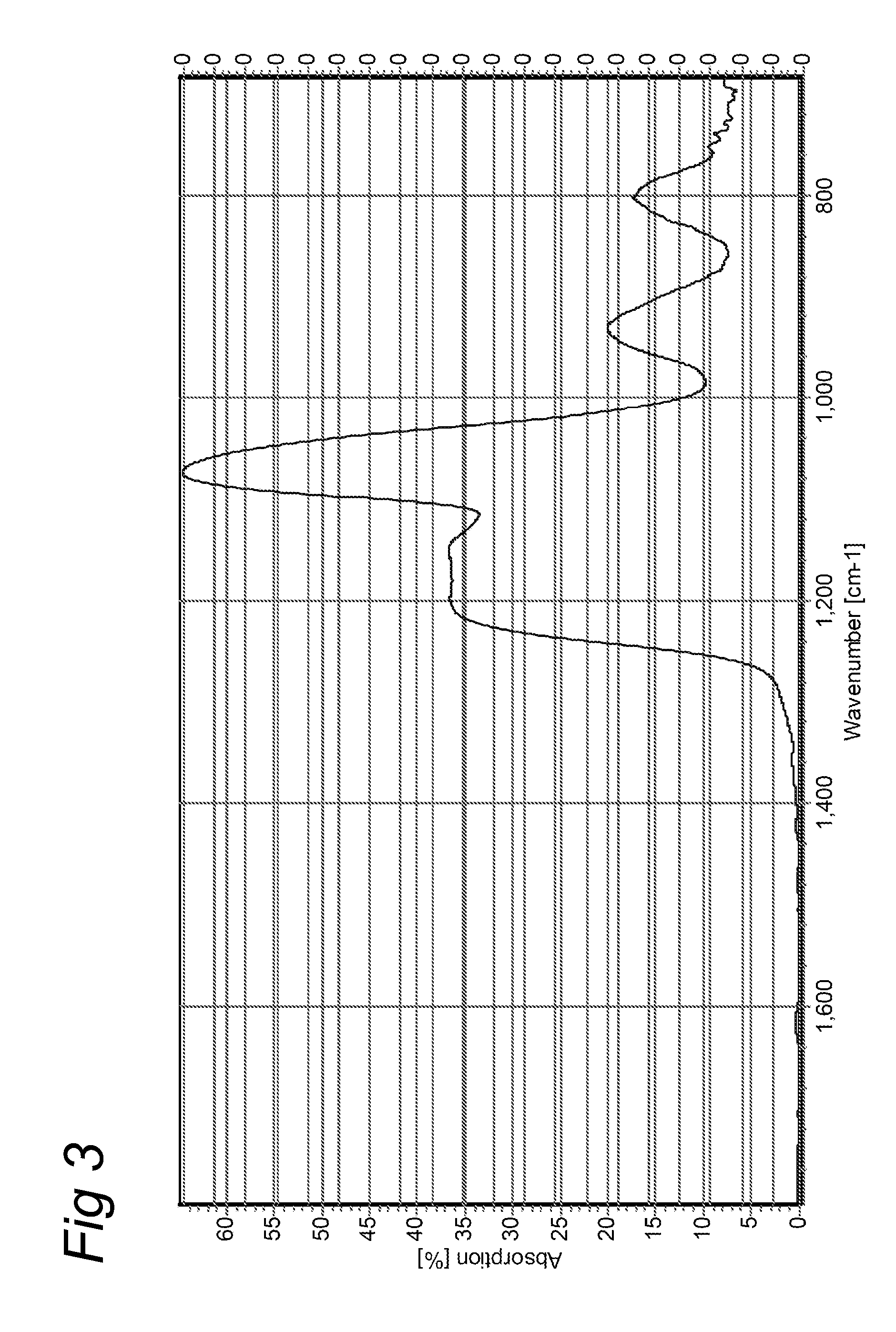 Method for deposition using pulsed atmospheric pressure glow discharge