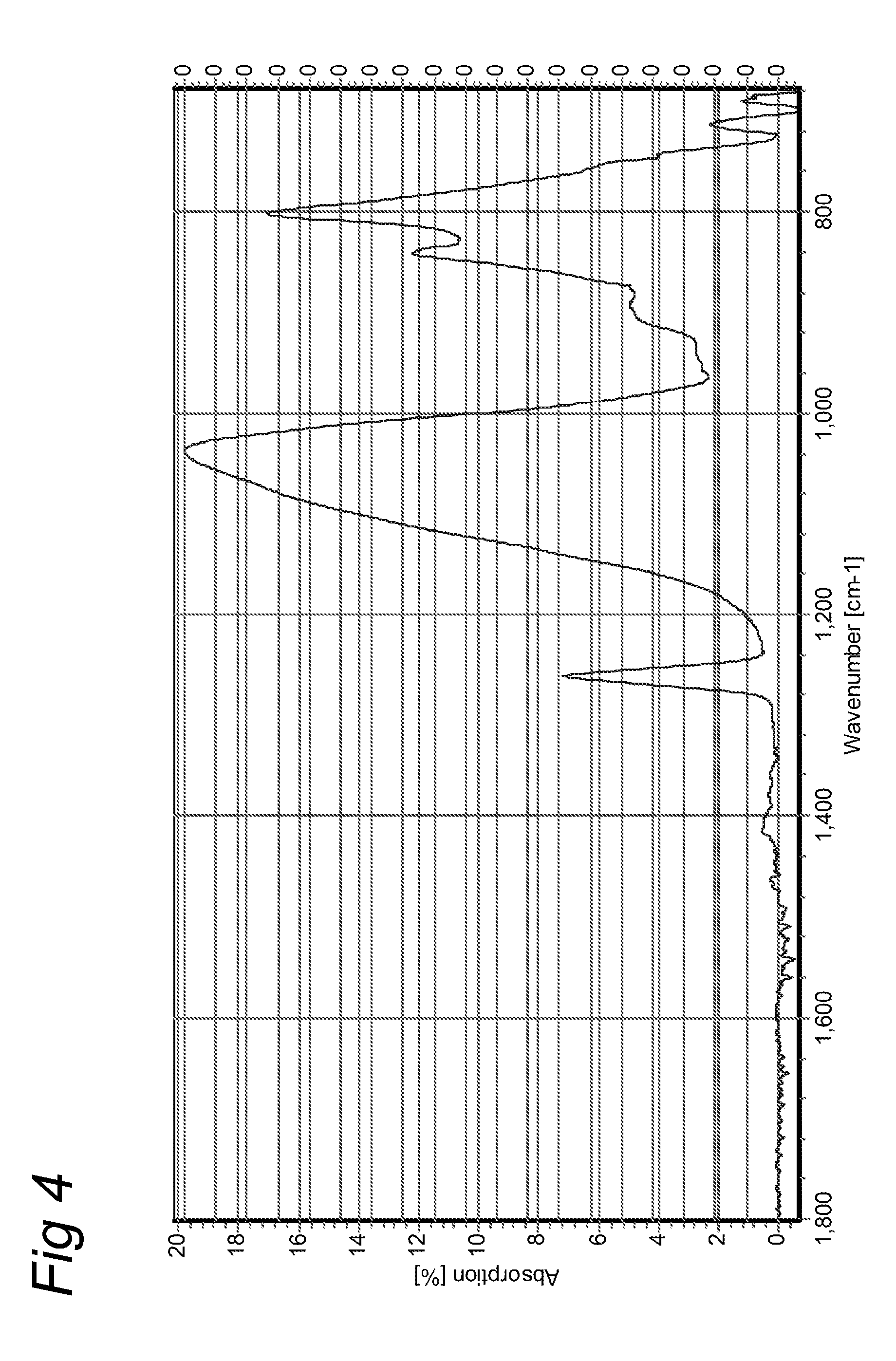 Method for deposition using pulsed atmospheric pressure glow discharge