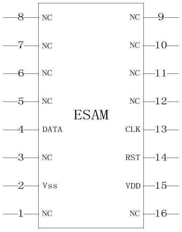 Control method and device of esam, obu