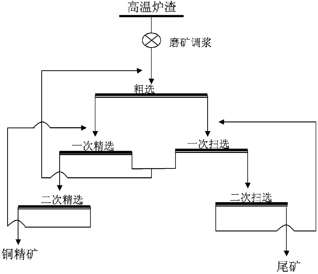 Beneficiation method for recovering copper in copper smelting slag and beneficiation reagent