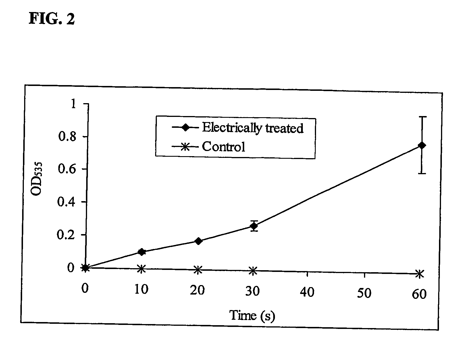 System and method for treating biological tissue usiing curret electrical field