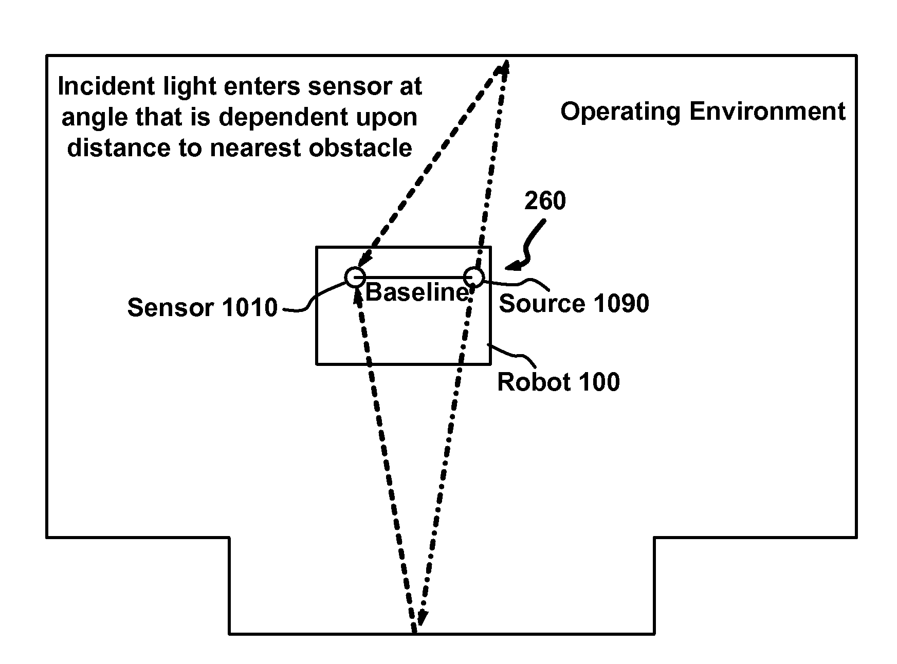 Distance sensor system and method