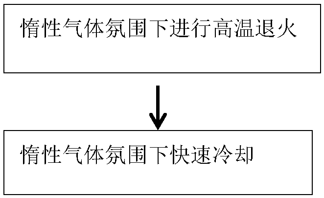 Method of improving bridging short circuit between metals through film forming machine