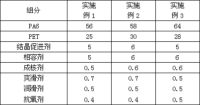 Polyamide (PA) 6/ polyethylene terephthalate (PET) material for two-direction stretching composite film and production method thereof