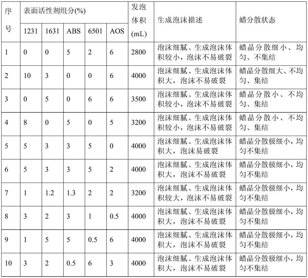 Foaming flowback agent for oil field fracturing and application thereof