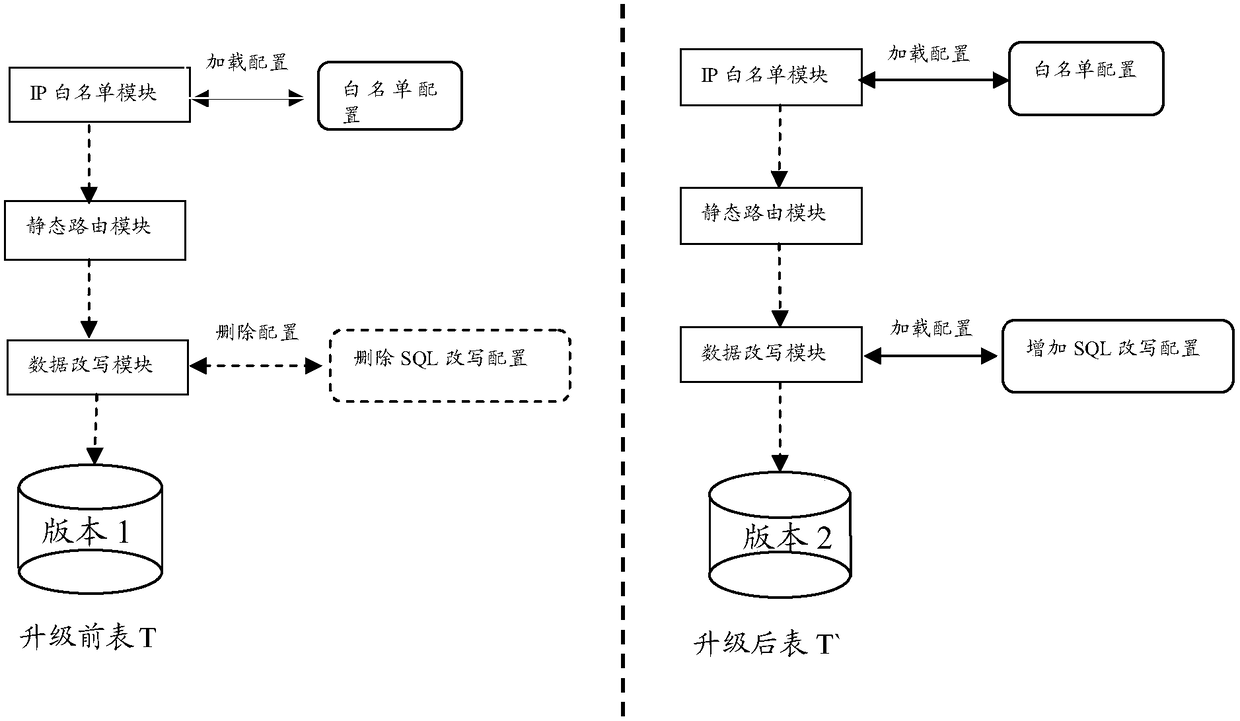 Gray release realization method, device and system and computation node