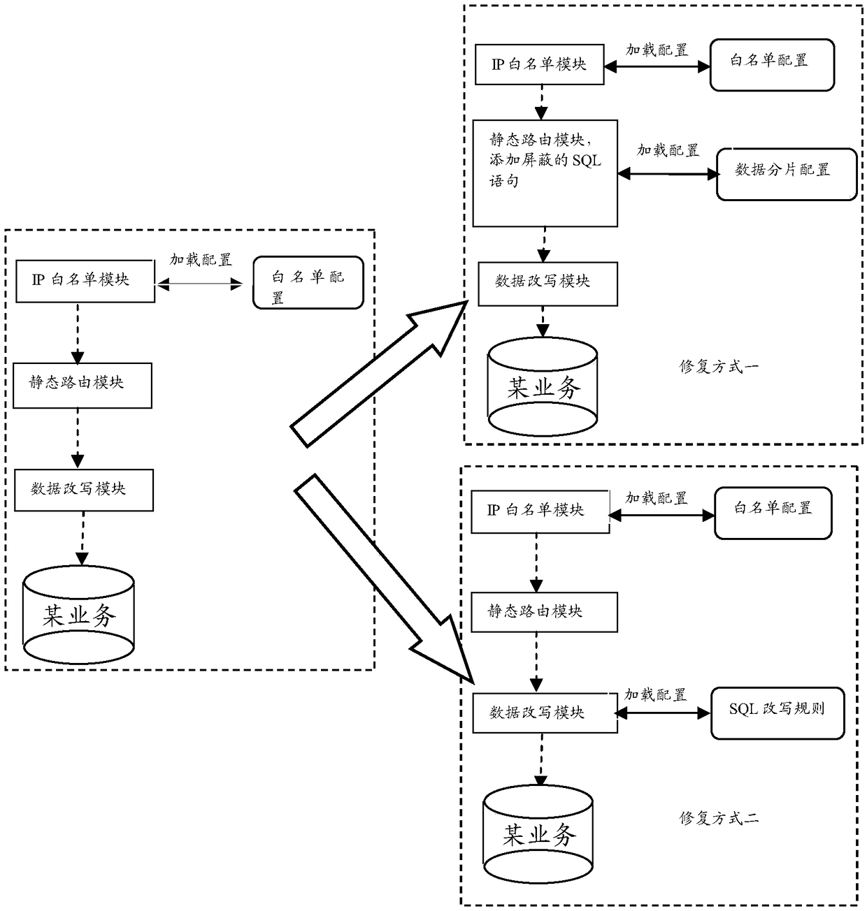 Gray release realization method, device and system and computation node