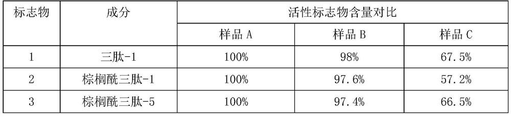 Eye mask nutrient layer containing Periplaneta americana extract and preparation method thereof