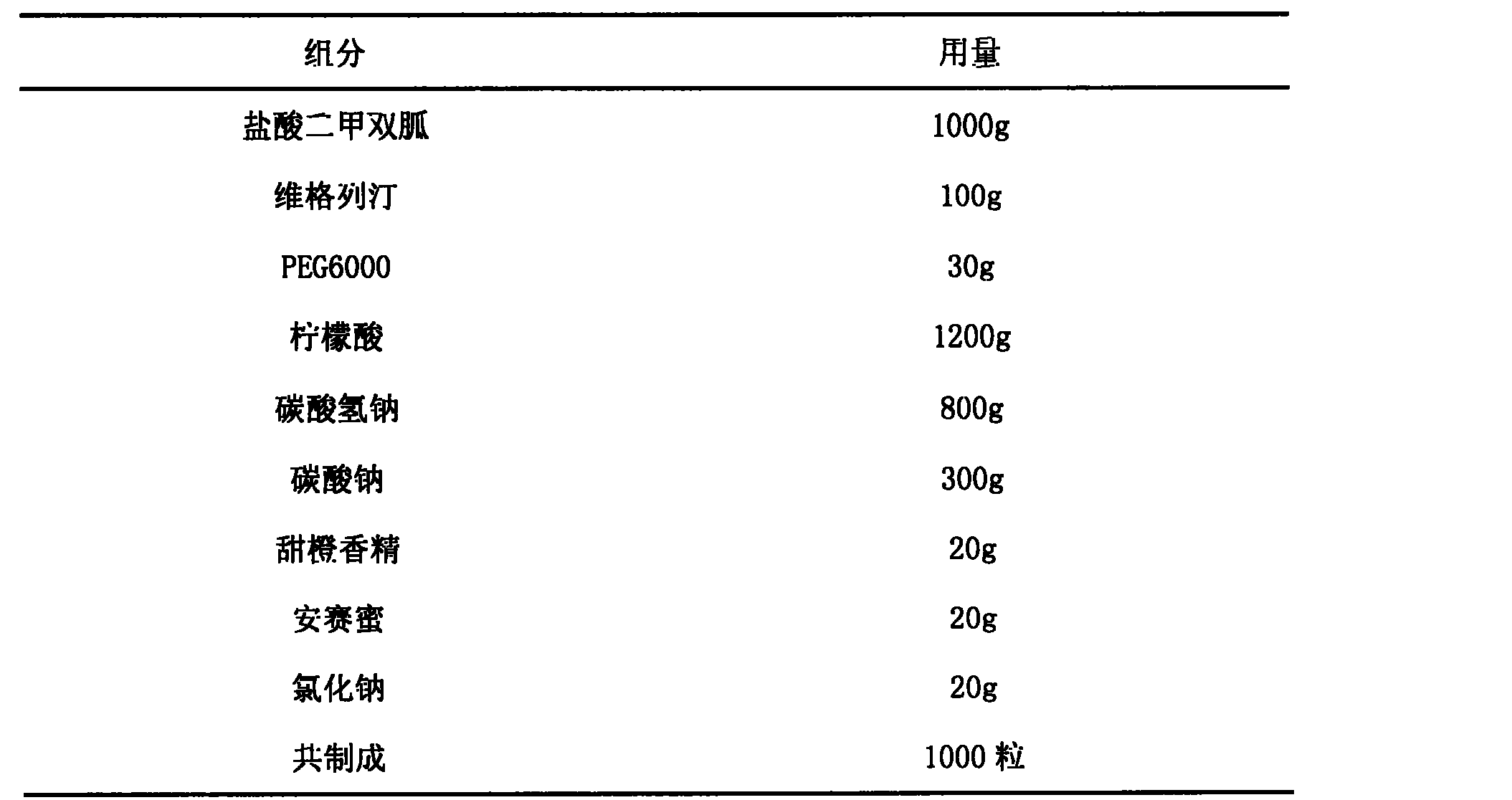 Pharmaceutical composition taking metformin hydrochloride and vigelegting as active component as well as preparing method and uses thereof