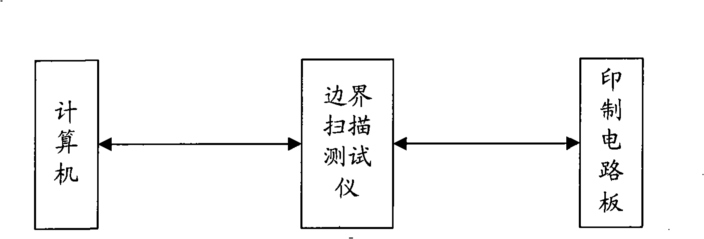 boundary-scanning-test-method-for-printed-circuit-board-eureka