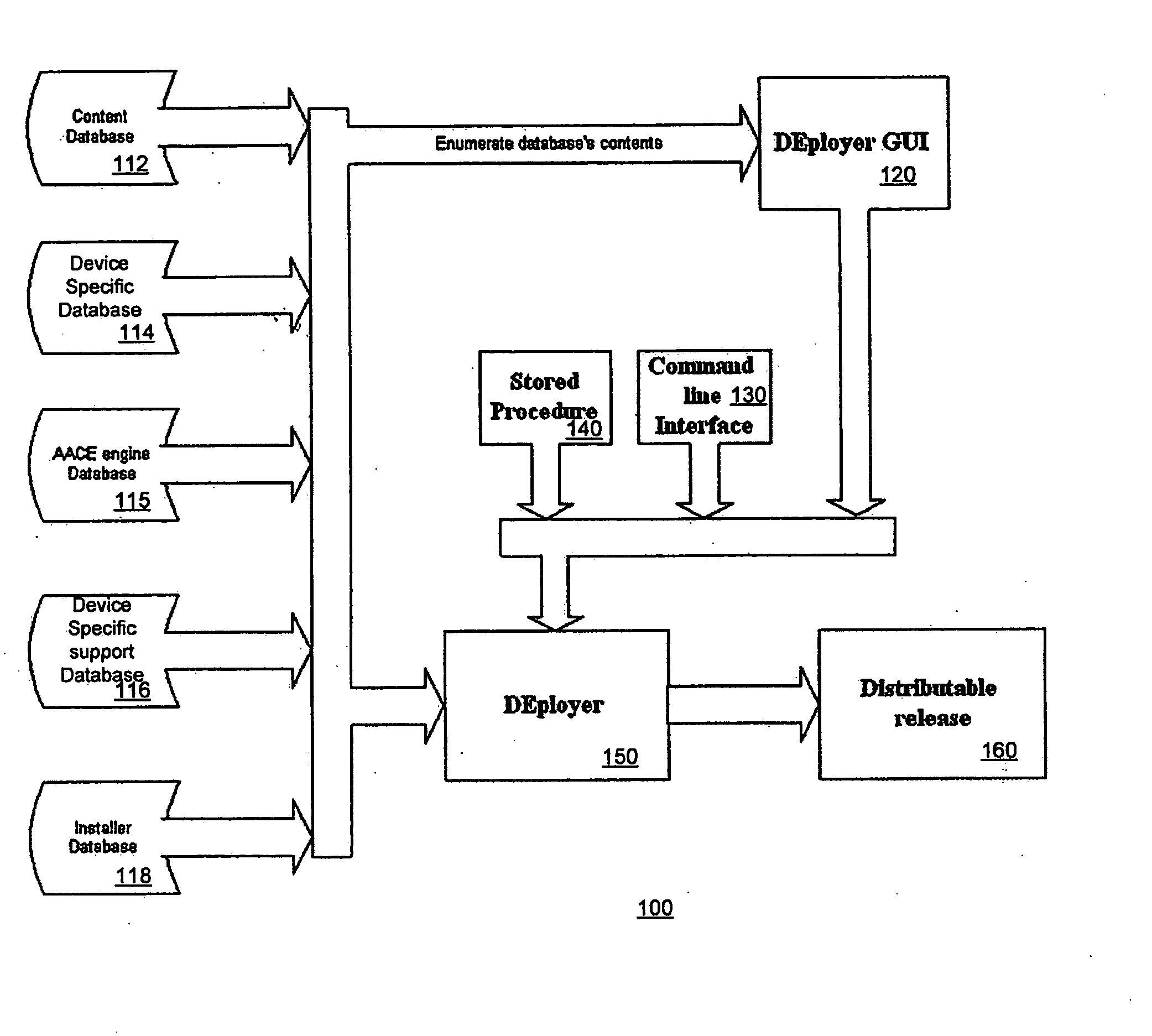 System and apparatus for deployment of application and content to different platforms