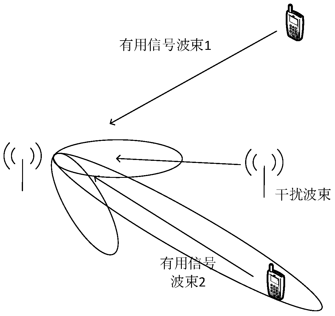 Analog beam forming method, receiver and communication device