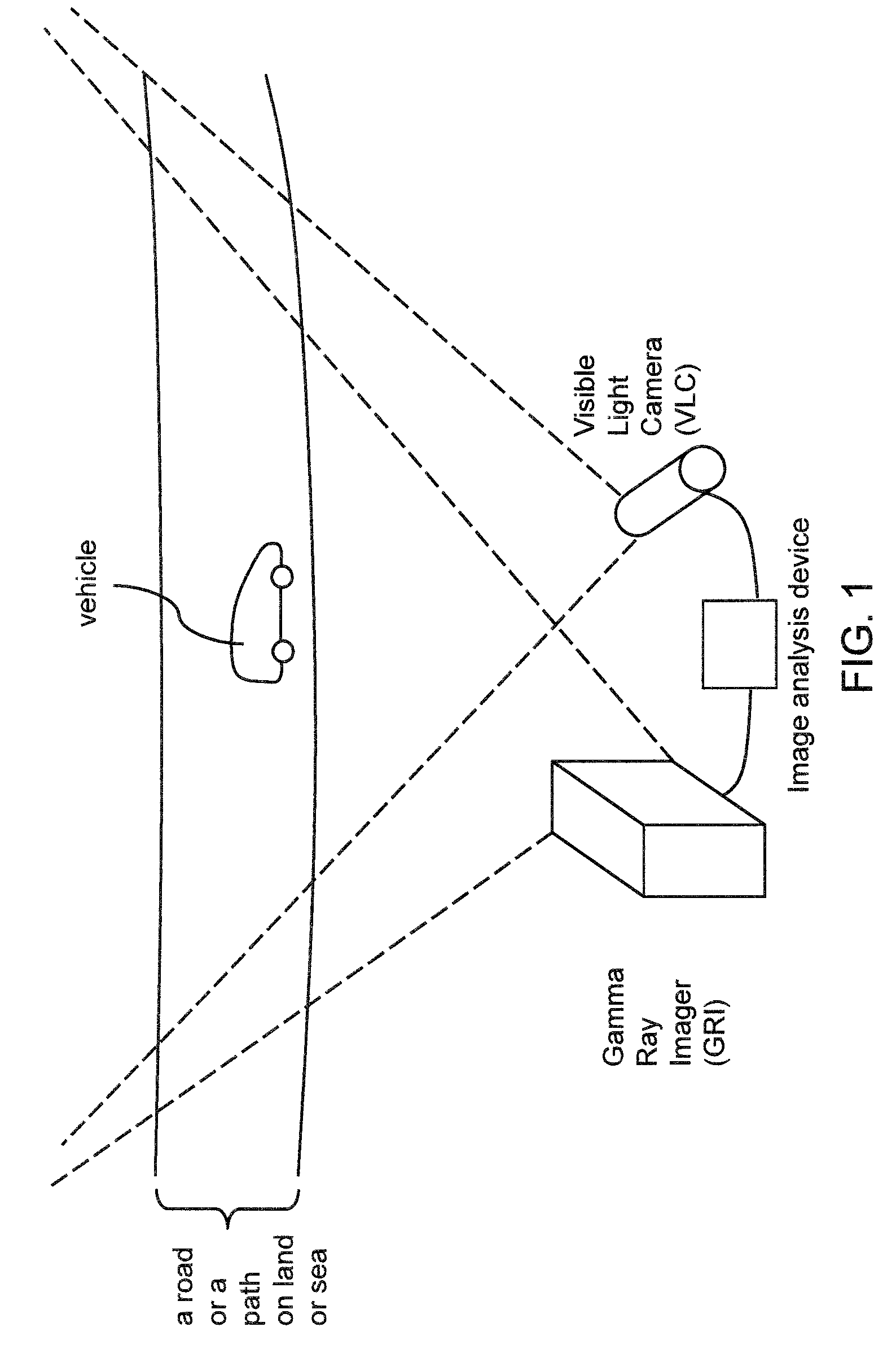 Calibration method for video and radiation imagers