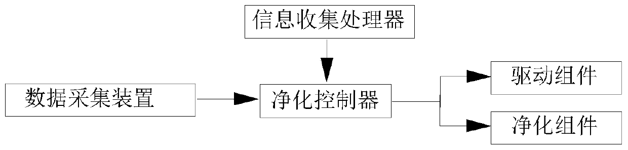 Temperature data sharing household device