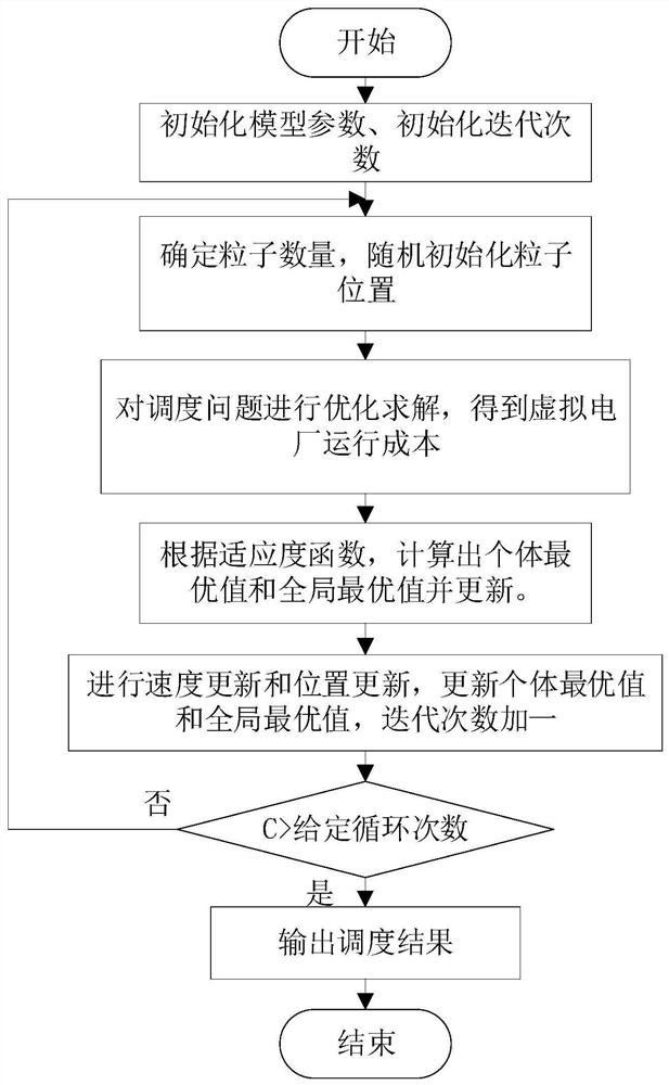 Distributed power supply cluster day-ahead scheduling method and system considering multiple uncertainties