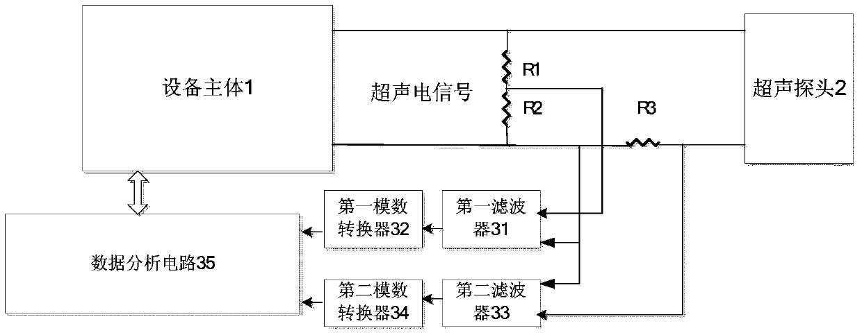 Ultrasonic therapeutic equipment capable of monitoring contact status of ultrasonic probe