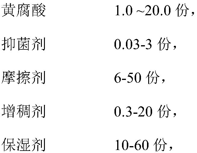 A kind of fulvic acid toothpaste and preparation method thereof