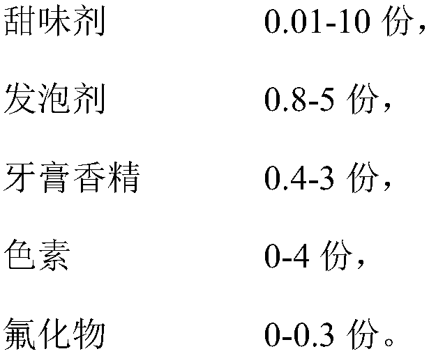 A kind of fulvic acid toothpaste and preparation method thereof