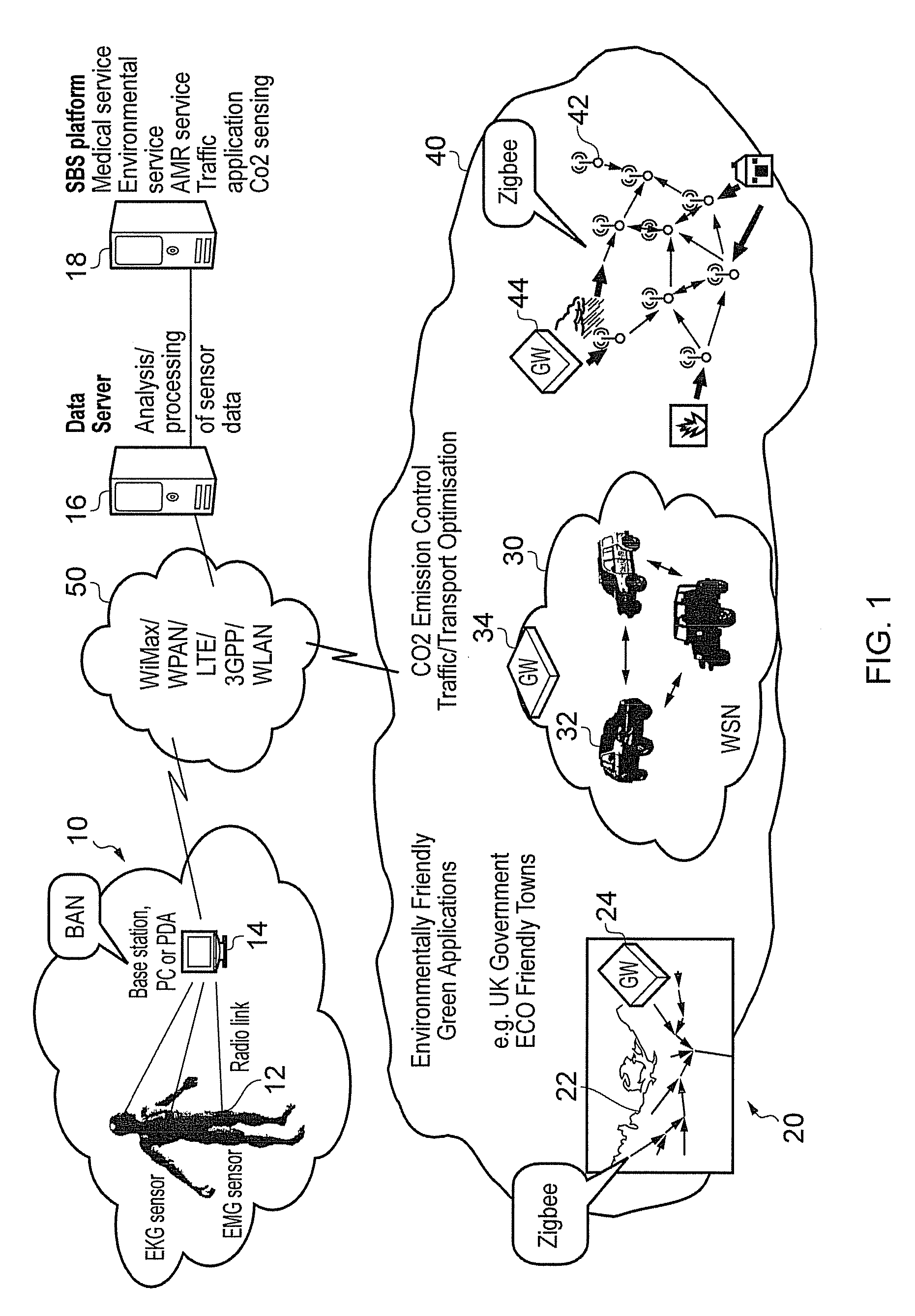 Wireless sensor networks