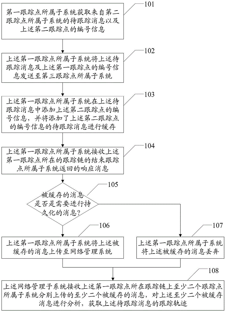 Method and system for implementing message tracking