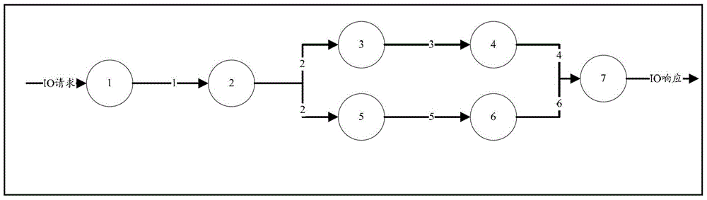 Method and system for implementing message tracking