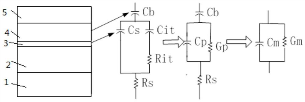 A method for measuring trap states of gate dielectric layer for insulated gate type hemt