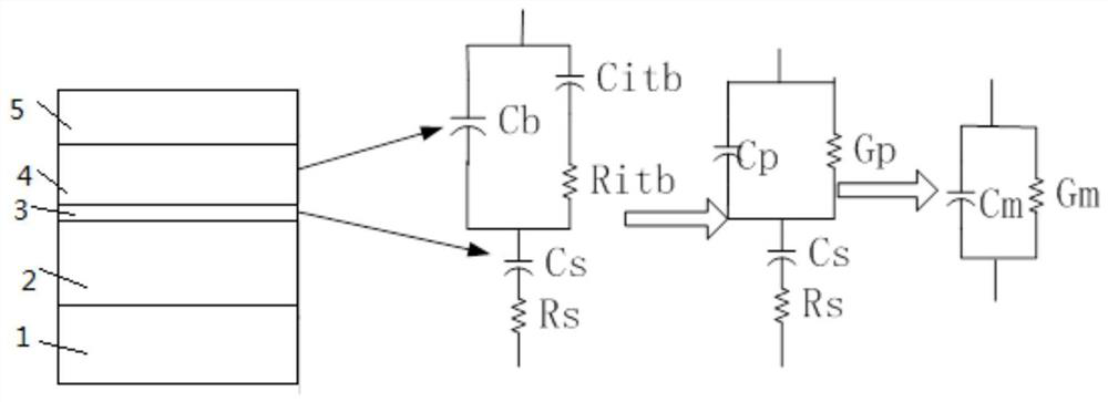 A method for measuring trap states of gate dielectric layer for insulated gate type hemt