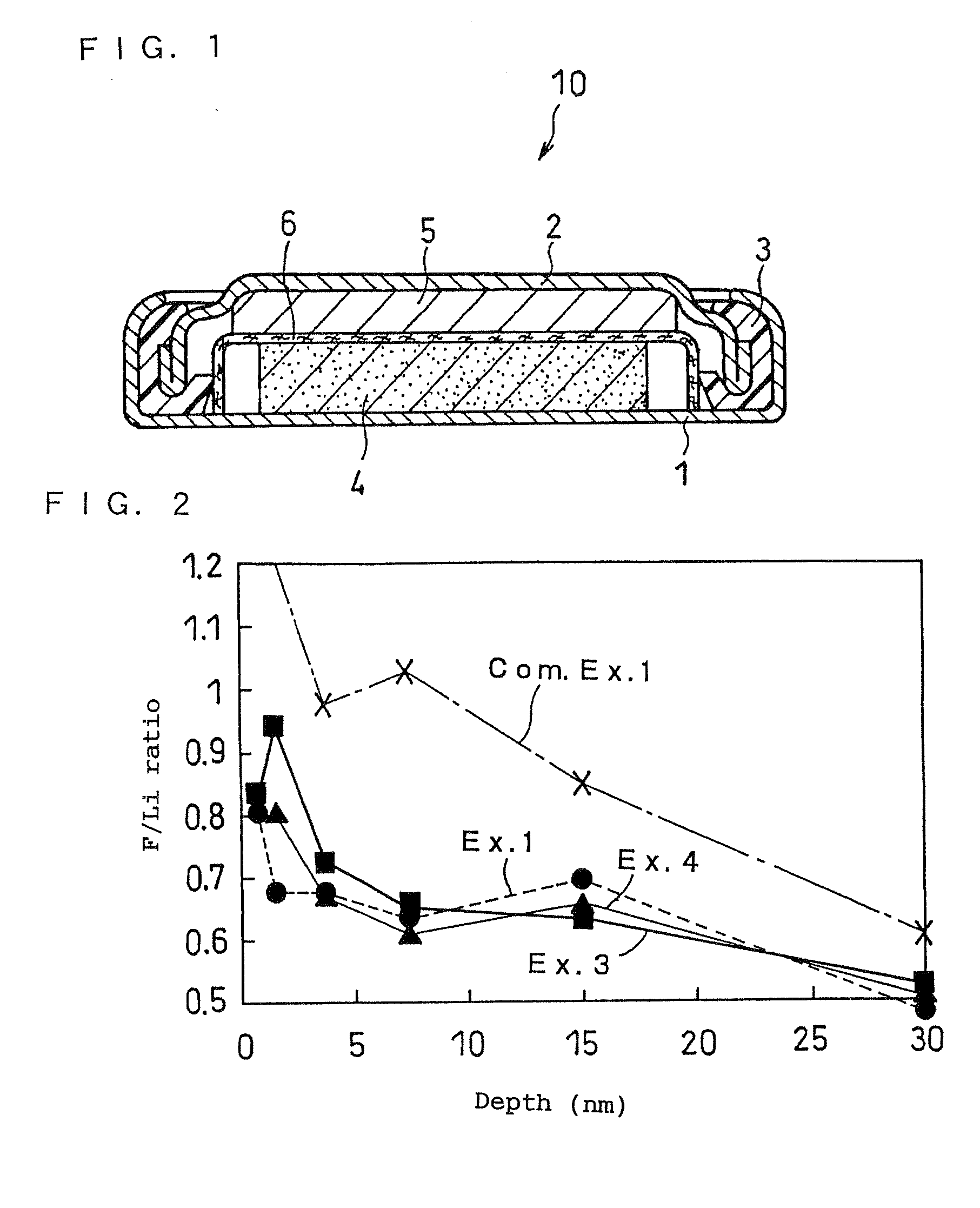 Lithium Primary Battery and Manufacturing Method Therefor