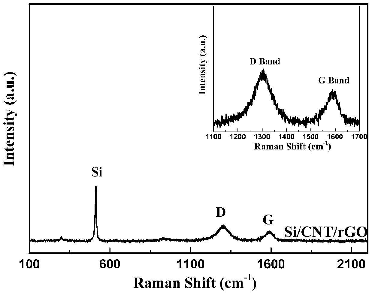 Carbon nanotube/graphene/silicon composite lithium battery negative electrode material and preparation method thereof