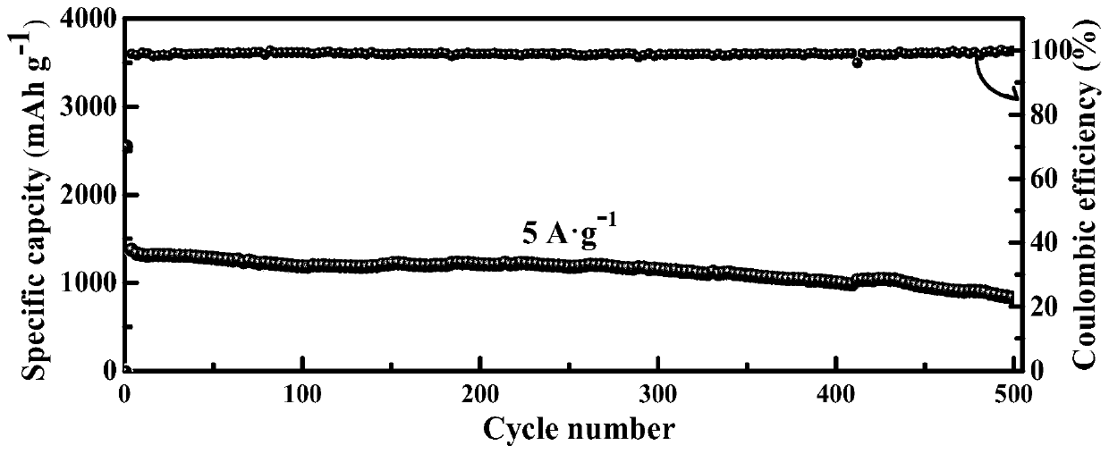 Carbon nanotube/graphene/silicon composite lithium battery negative electrode material and preparation method thereof