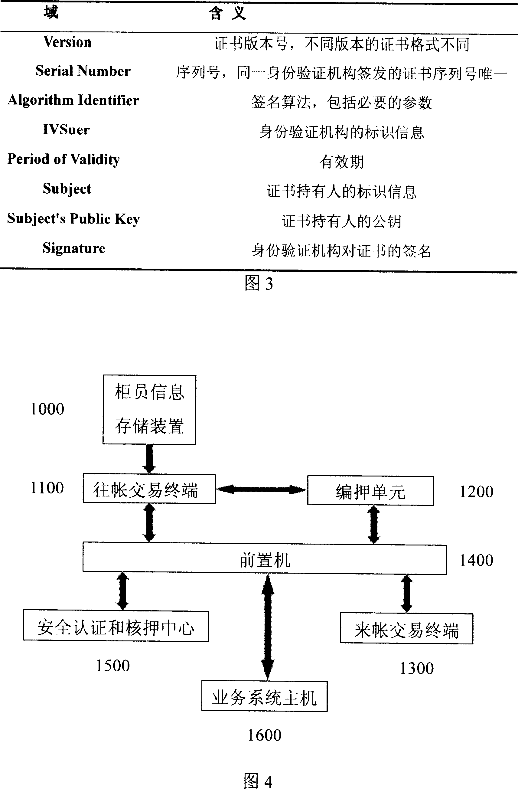 Data ciphered-mortgage transaction system, teller identification system, trans-center transaction system and method