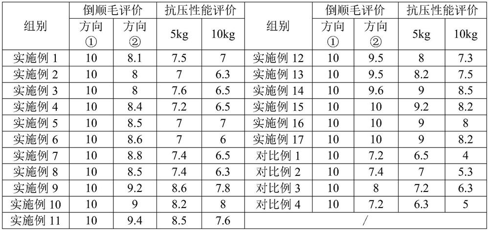 Frosted velvet fabric and post-treatment process thereof