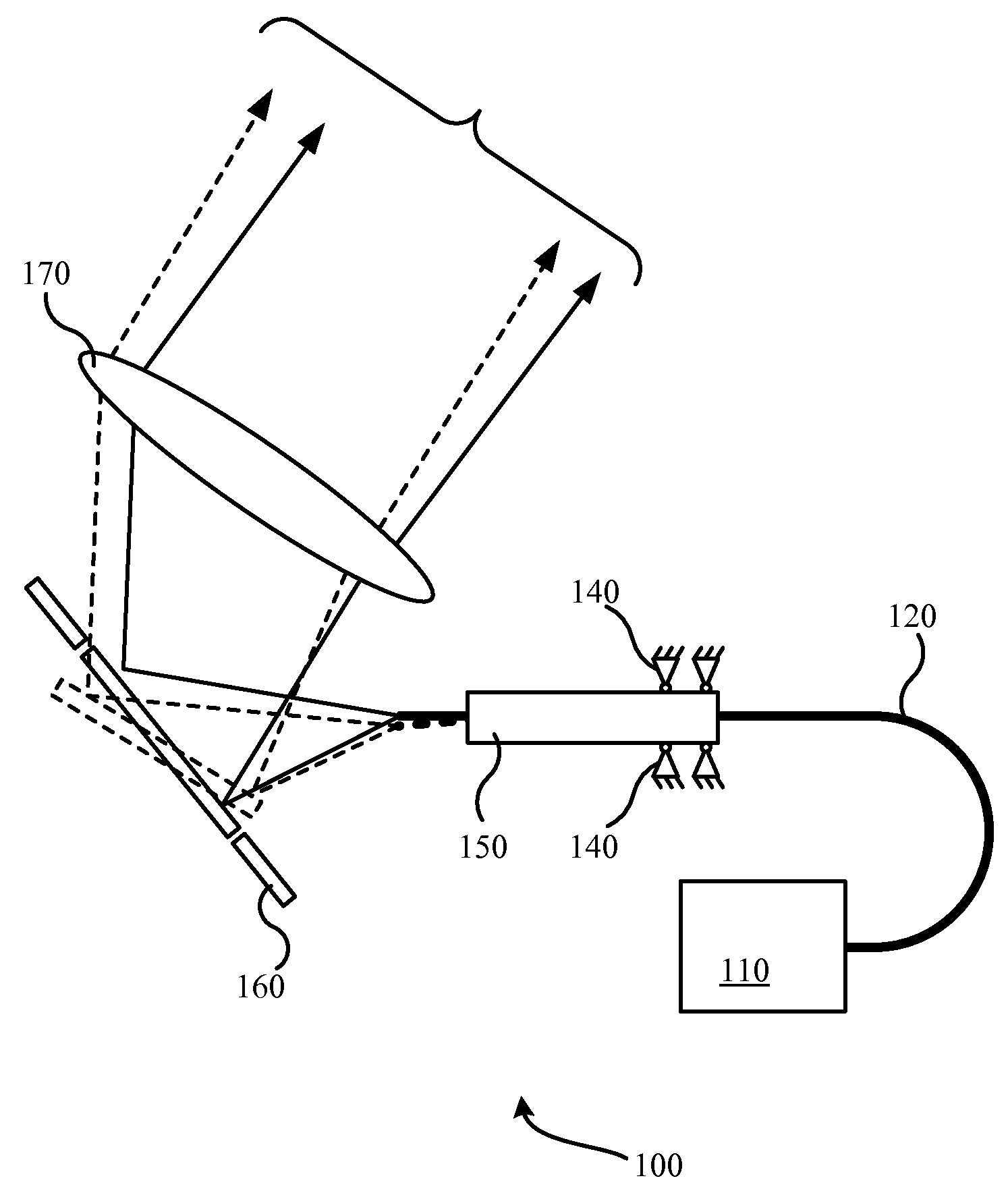 Combinational PZT And MEMS Beam Steering