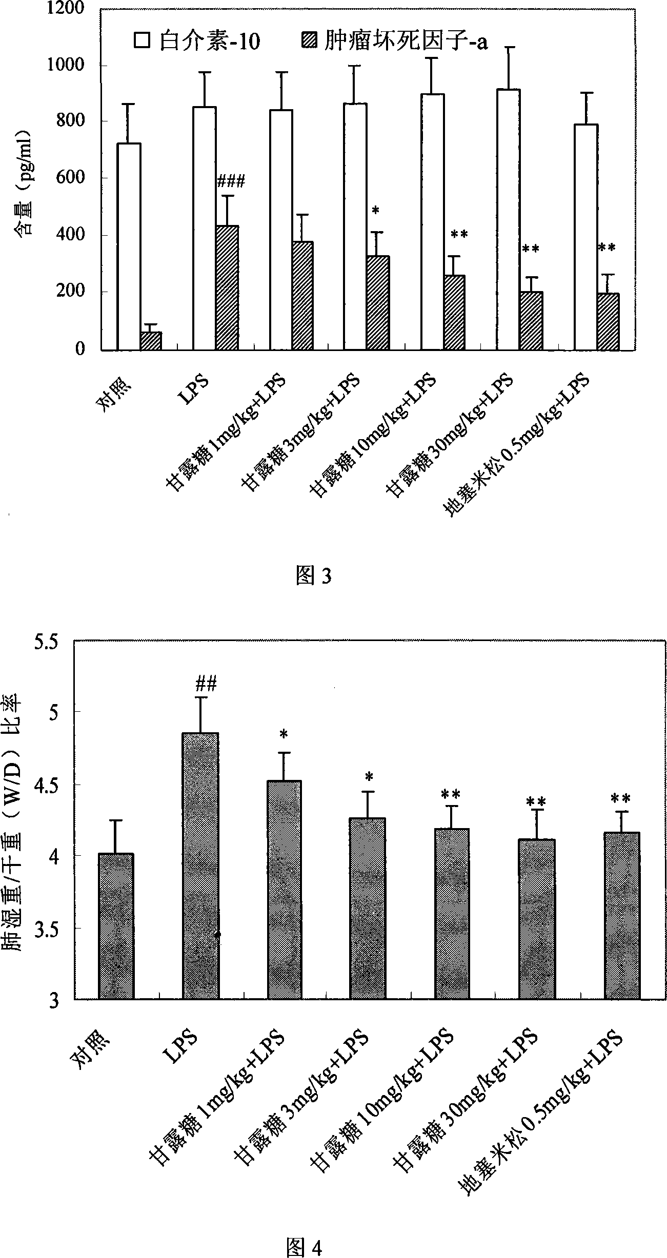 Application of mannose in the preparation of medicine for treating pulmonary inflammation disease