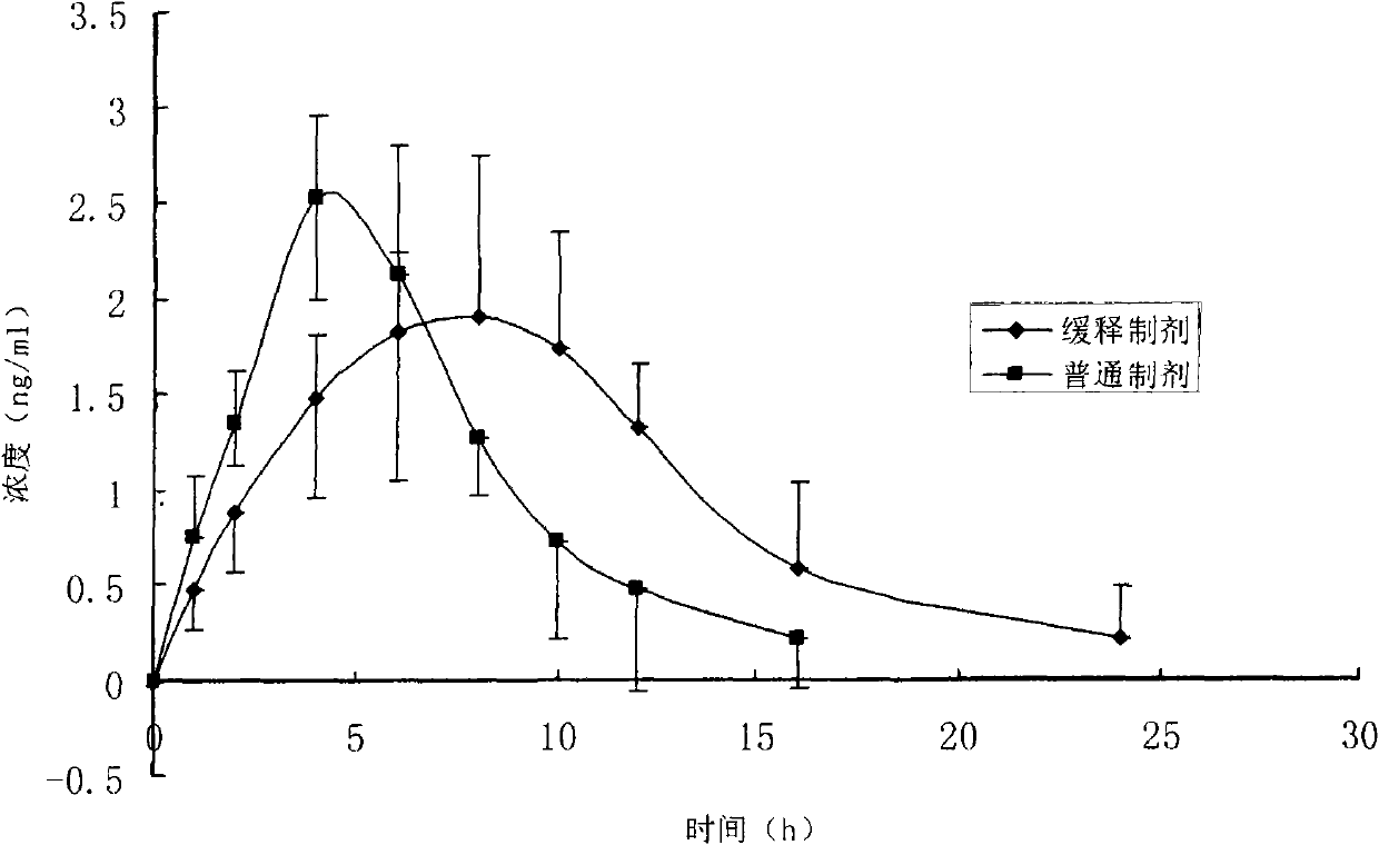 Cardio-cerebral refreshing sustained-release soft capsules and preparation method thereof