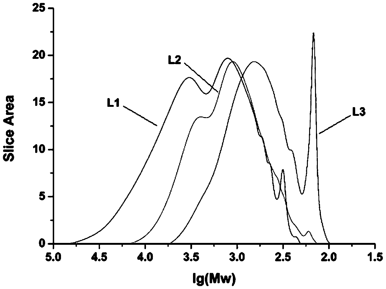 Method for preparing aromatic monomers by virtue of bi-oxidation degradation of lignin