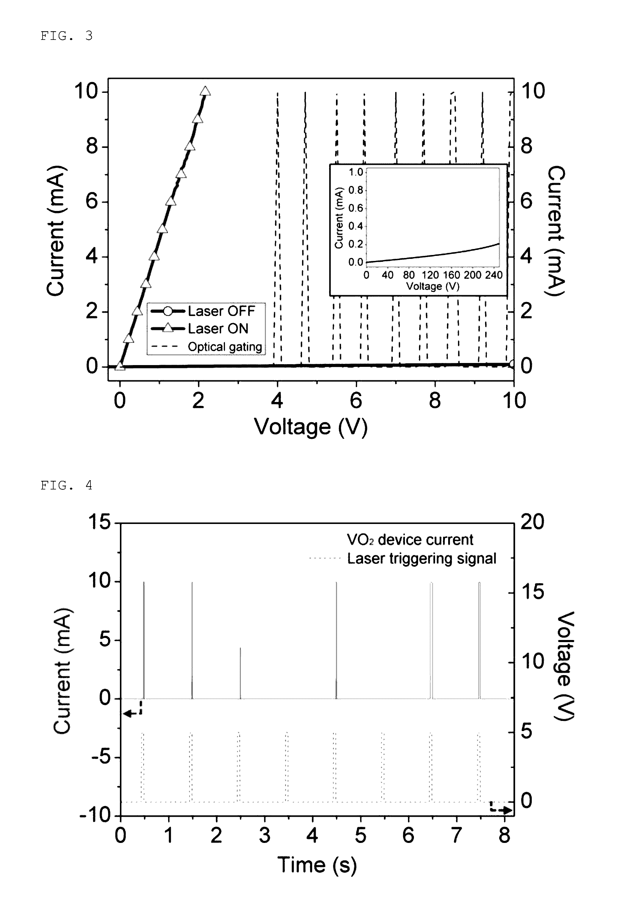 Method for electrical switching in oxide semiconductor device