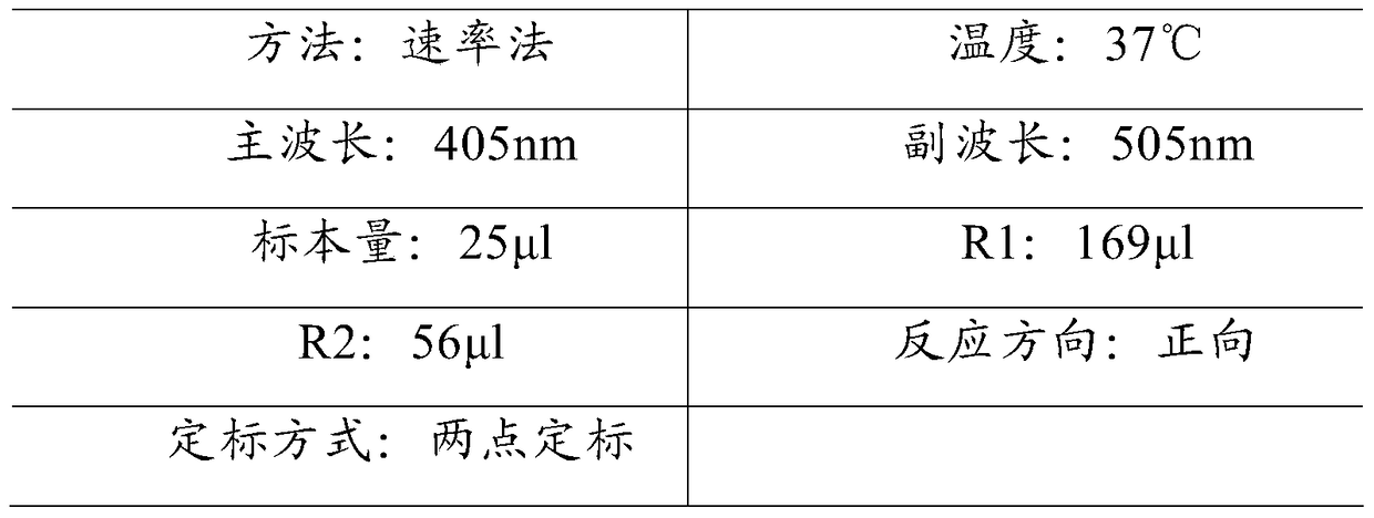 A kind of α-l-fucosidase detection kit and preparation method