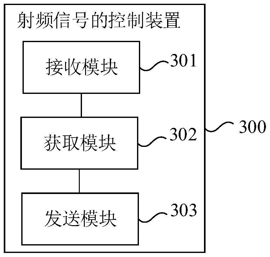 Radio frequency signal control method and device, programmable device and storage medium