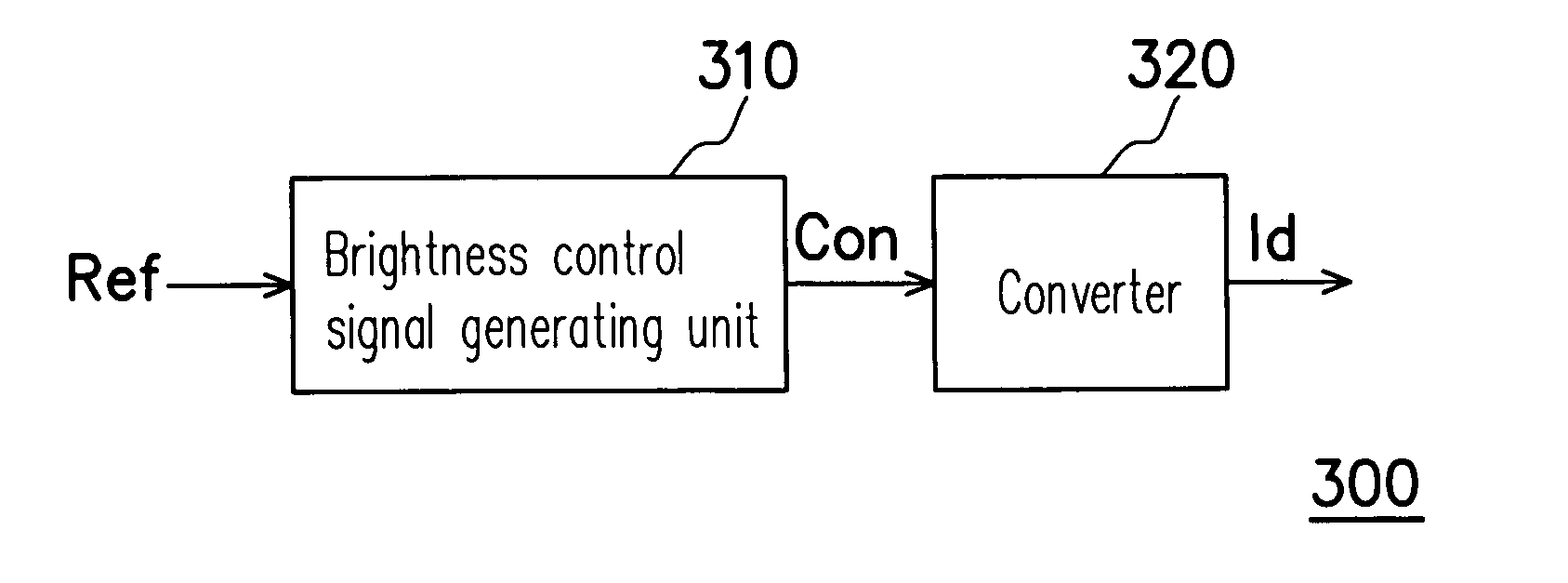 Low-visual noise, jitterized pulse width modulation brightness control circuit