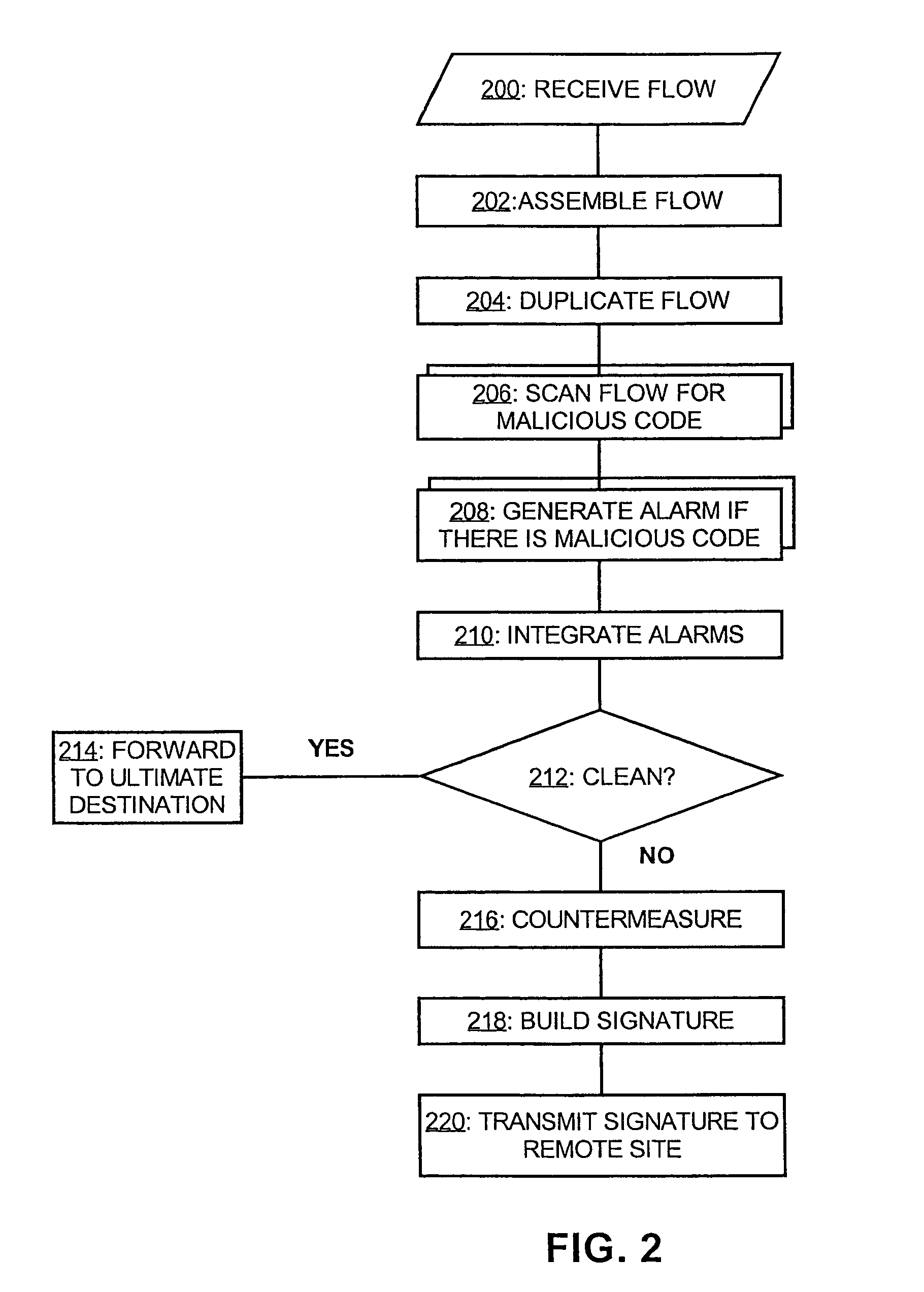 System and method for malicious code detection