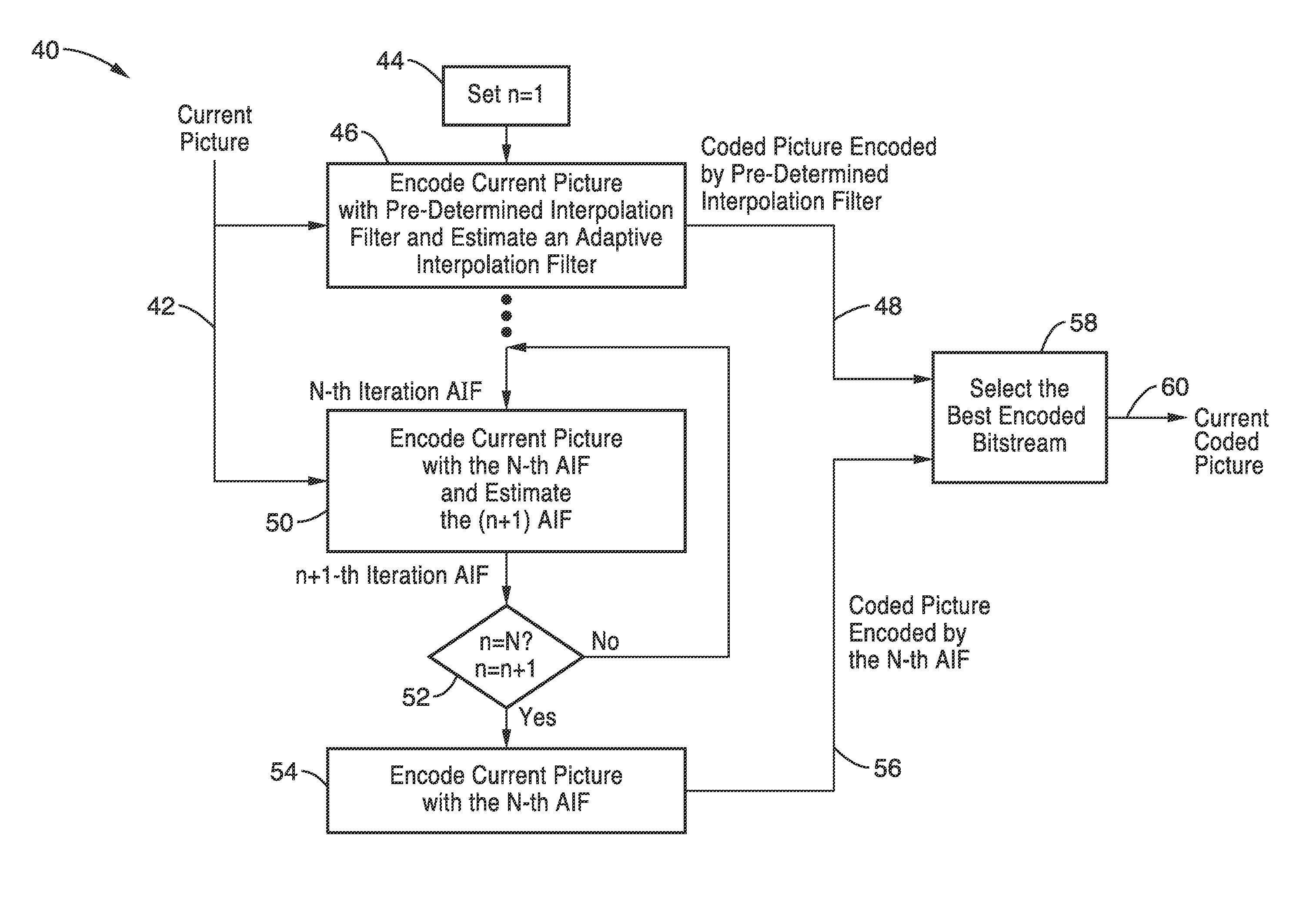 Iterative computation of adaptive interpolation filter