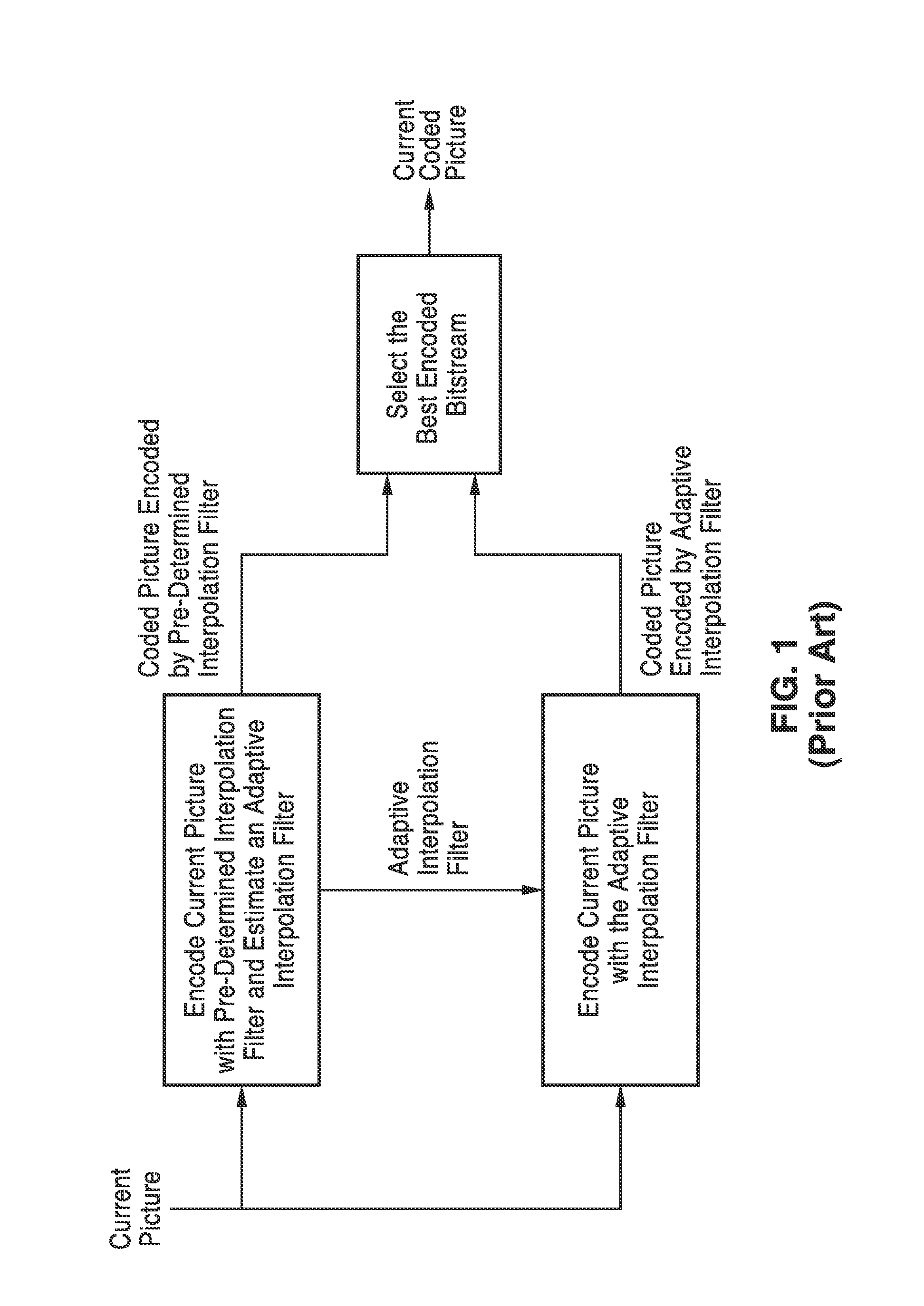 Iterative computation of adaptive interpolation filter