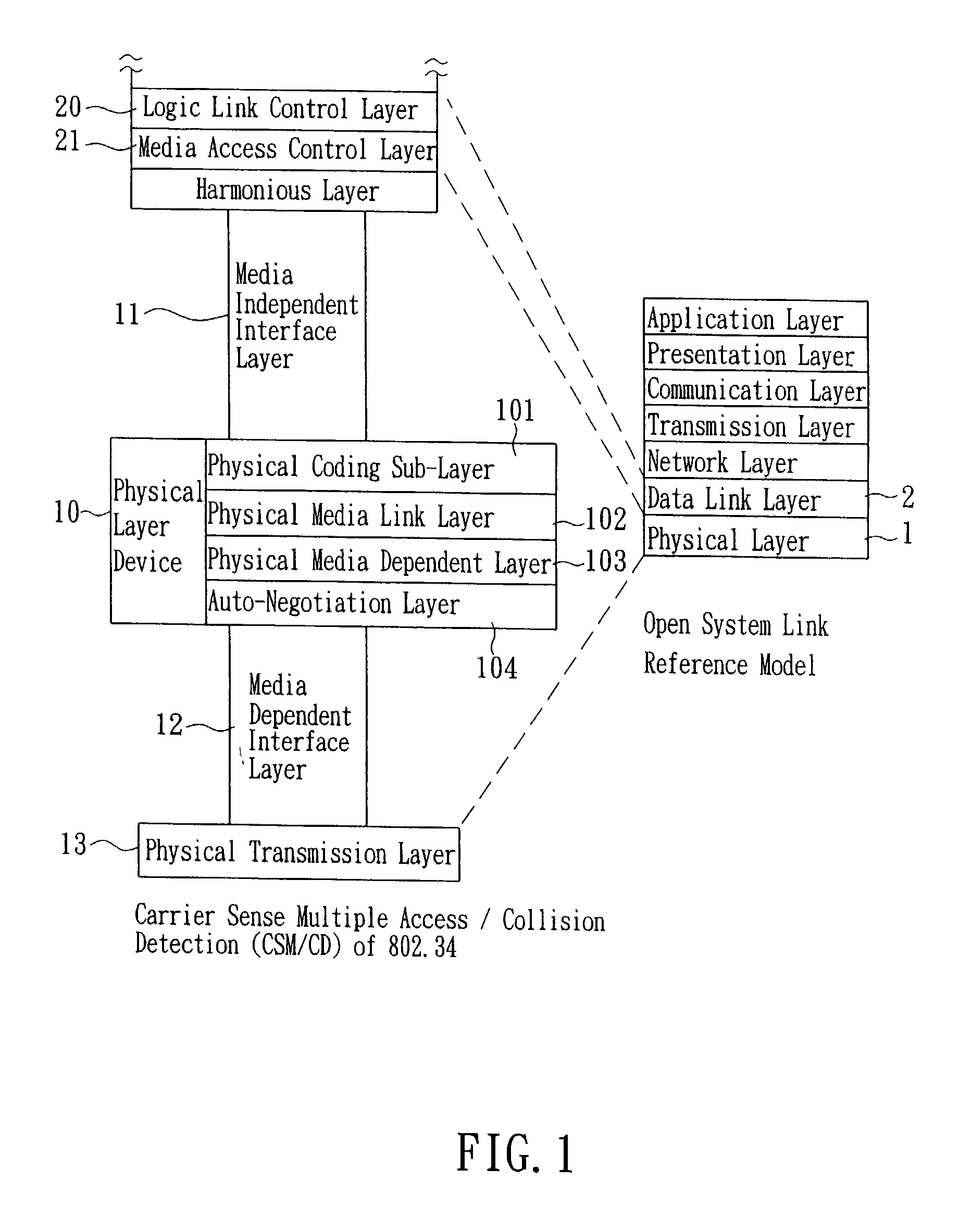 Set -up method and apparatus for auto-negotiation