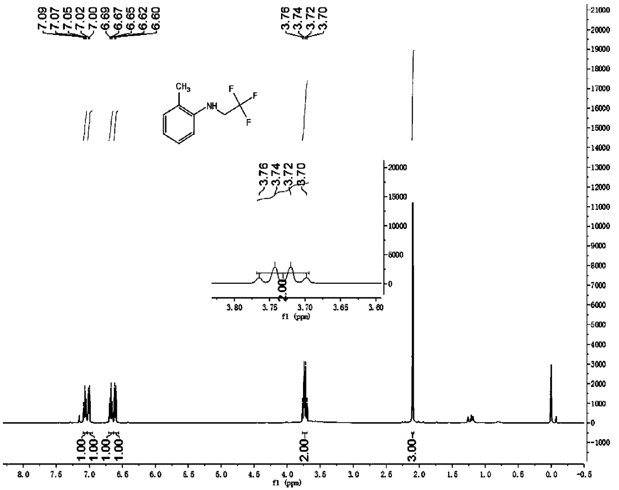 Method of catalyzing trifluoro-ethylation of aromatic primary amine by ferriporphyrin