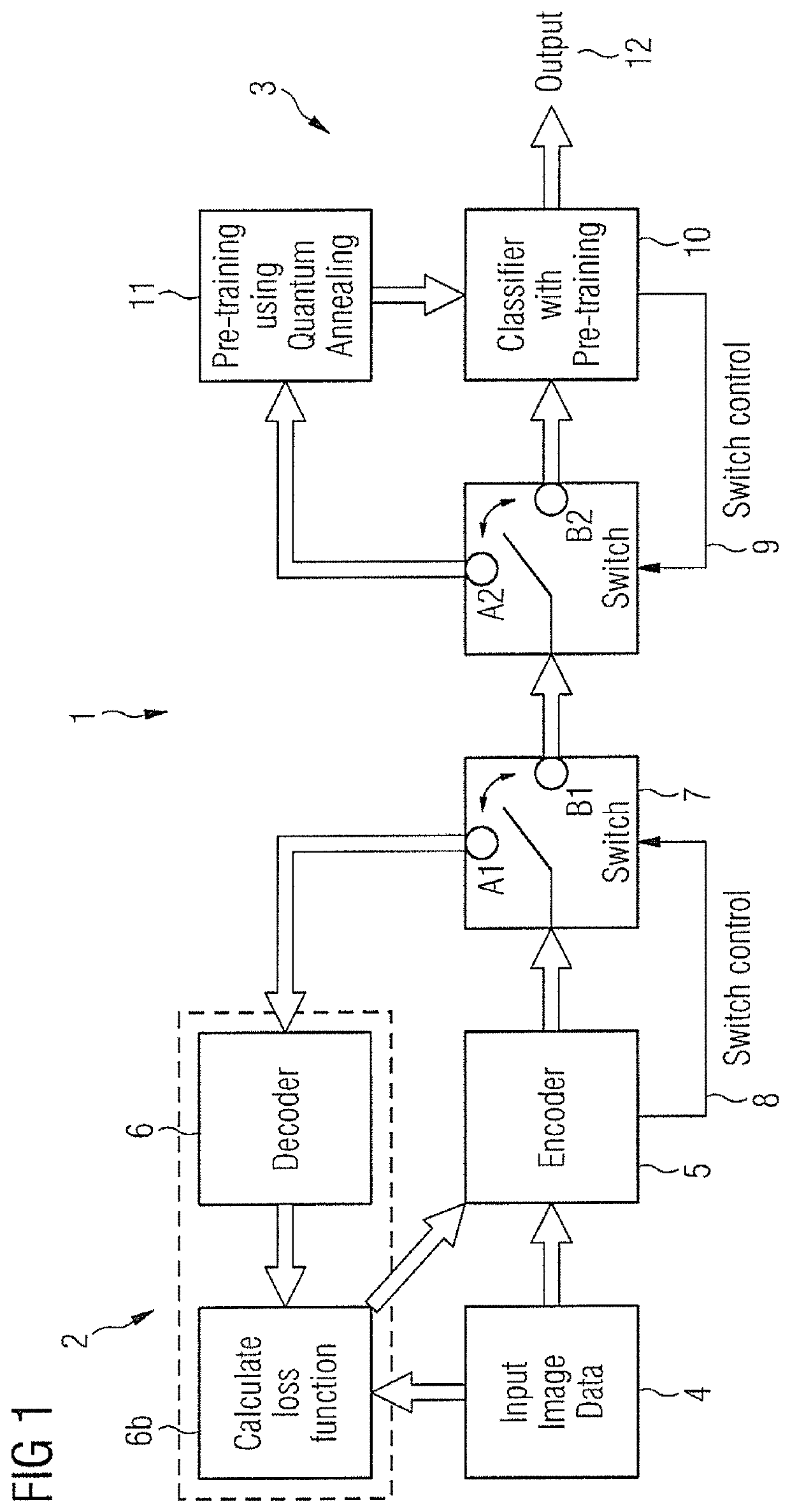 Data encoding and classification