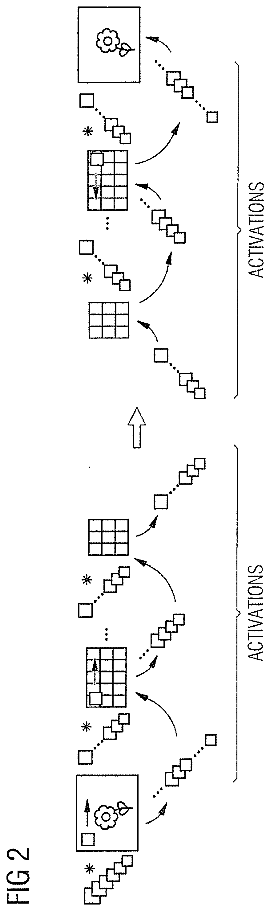 Data encoding and classification