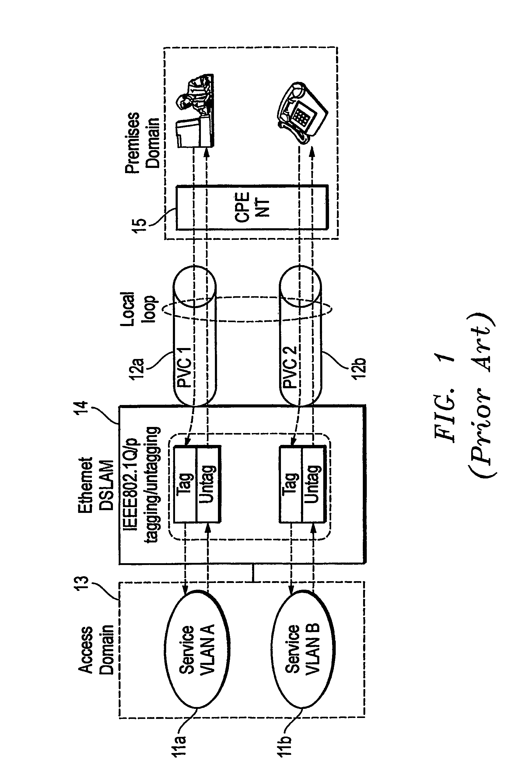 Ethernet DSL access multiplexer and method providing dynamic service selection and end-user configuration