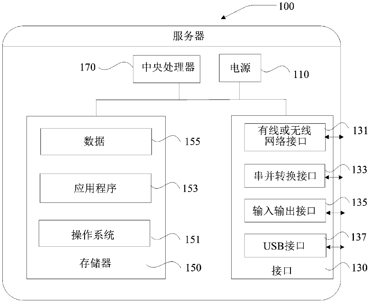 Operator action supervision method and device and electronic equipment