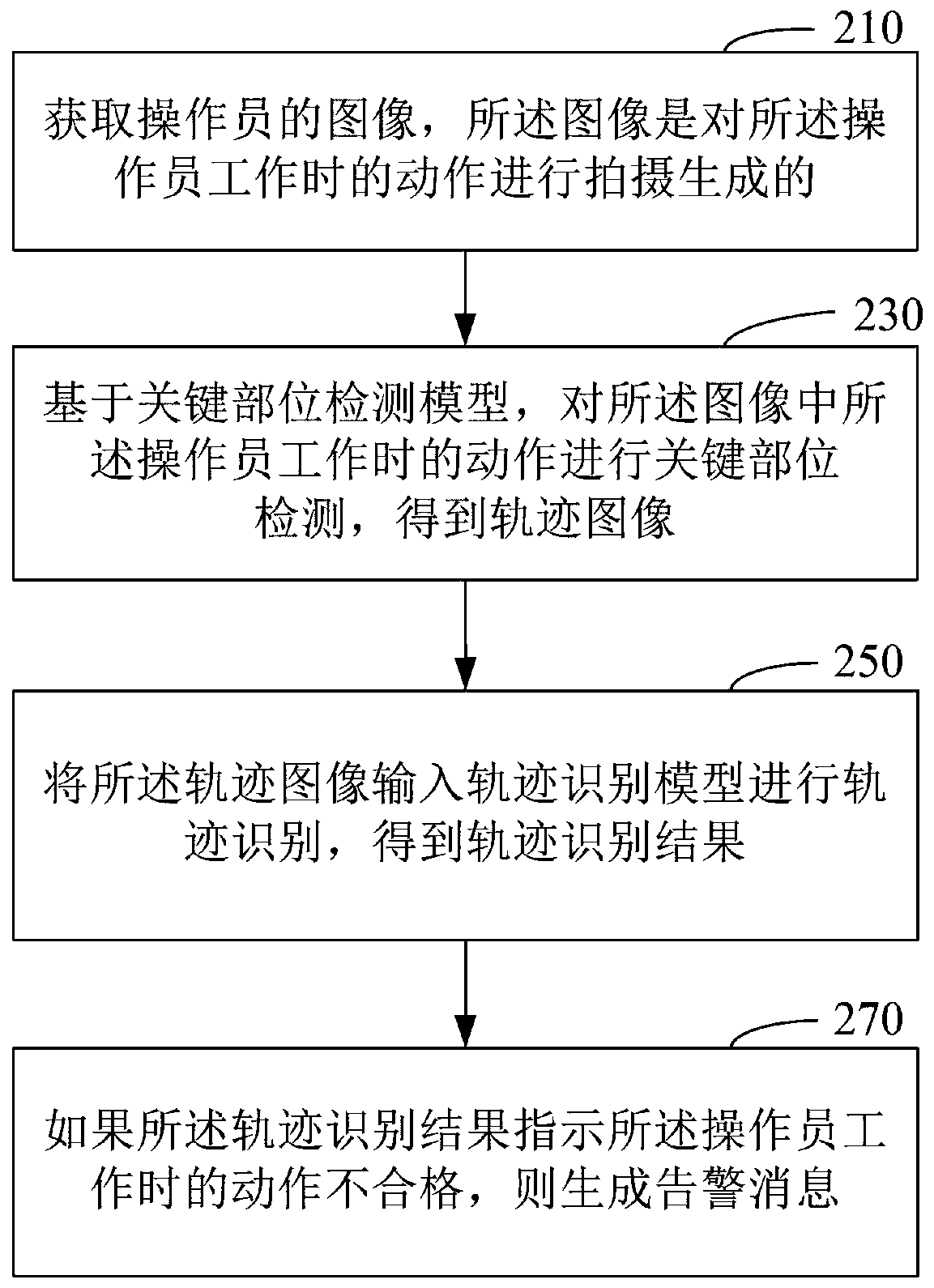 Operator action supervision method and device and electronic equipment